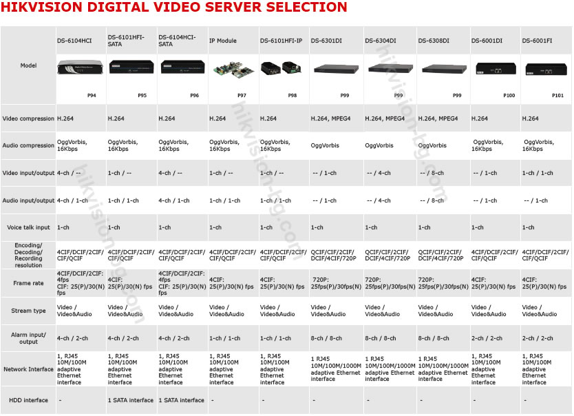 hikvision digital video server selection